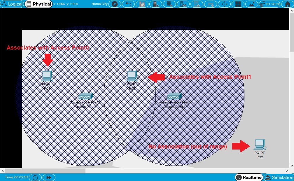 Wireless range in Physical Workspace